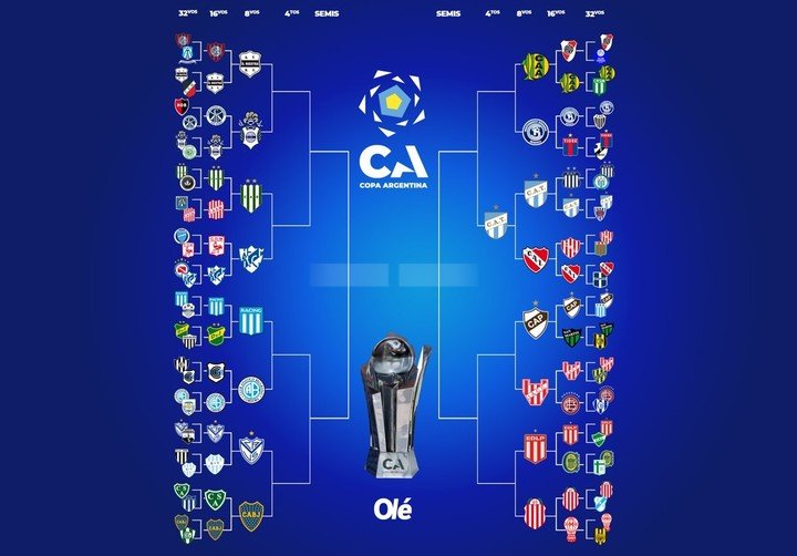 La llave de la Copa Argentina.