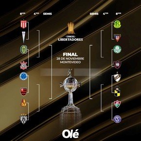 La llave de la Libertadores: con cuatro argentinos comienzan los octavos de final