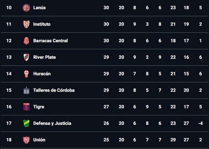 La tabla anual.