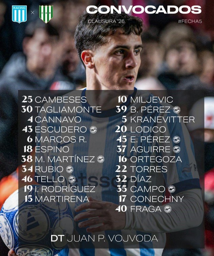Los 23 citados por Vojvoda para recibir a Banfield. Vía Prensa Racing.