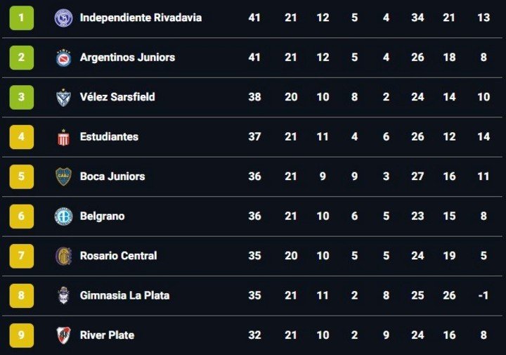 La tabla anual.