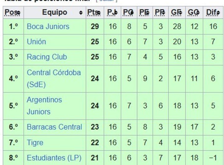 Clausura 2025.