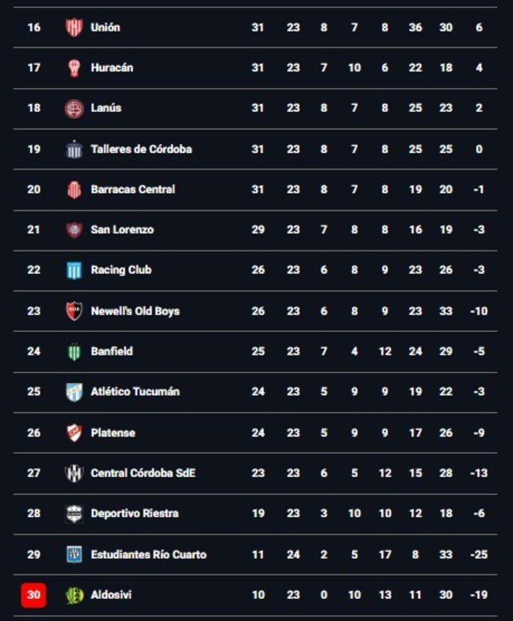 La tabla anual.