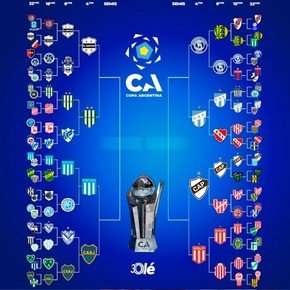 La llave de la Copa Argentina: en medio de la polémica, empiezan los cuartos de final
