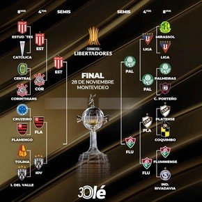 La llave de la Copa Libertadores: Estudiantes, en medio de los brasileños