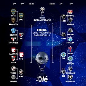 La llave de la Copa Sudamericana: con Boca, así se definen los semifinalistas