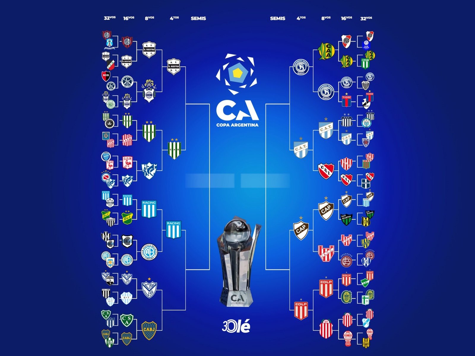 Cómo sigue la Copa Argentina :: Olé