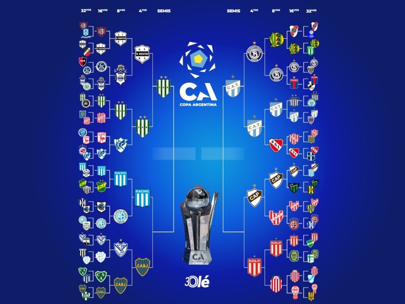 La llave de la Copa Argentina: Atlético Tucumán es el segundo semifinalista :: Olé
