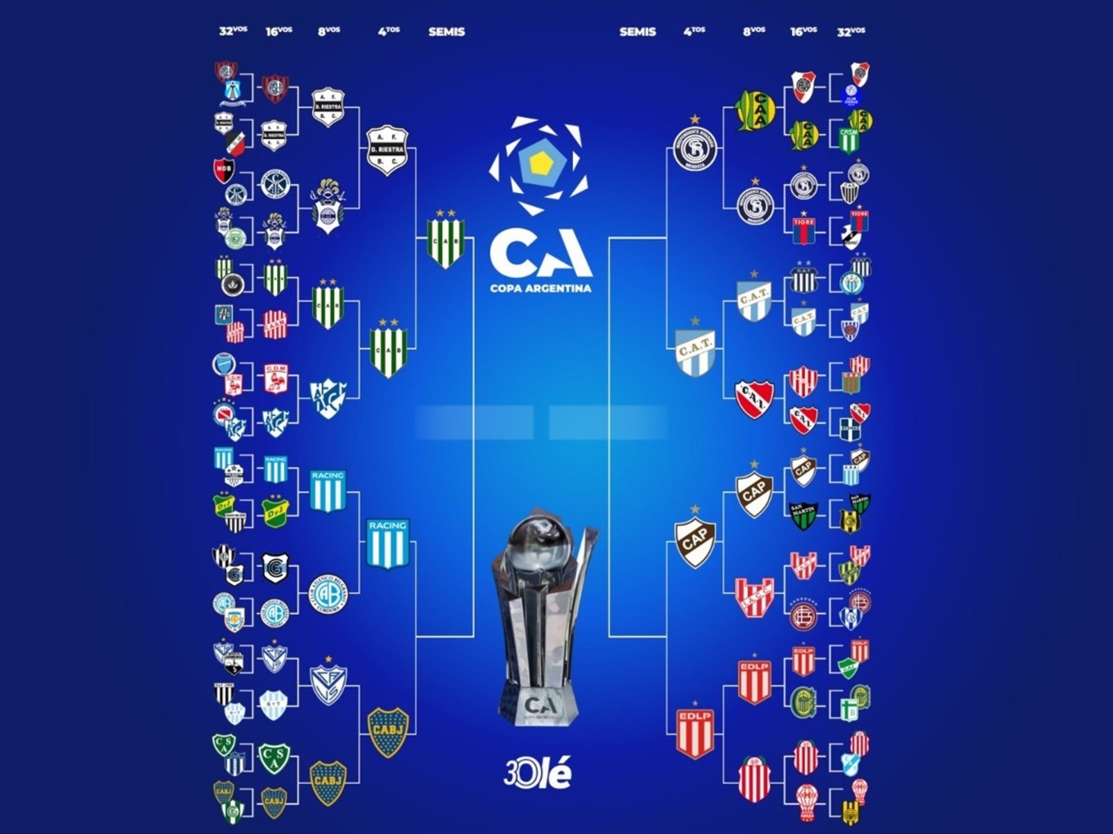 La llave de la Copa Argentina: Banfield, el primer semifinalista :: Olé