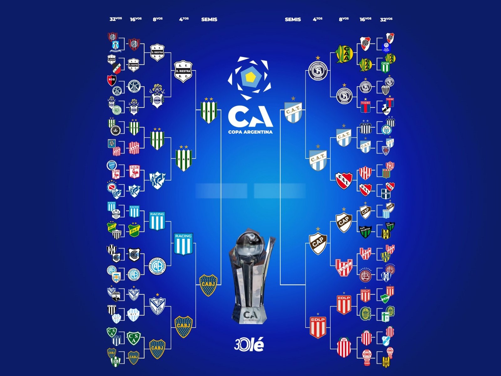 La llave de la Copa Argentina: Boca eliminó a Racing y está en semifinales :: Olé