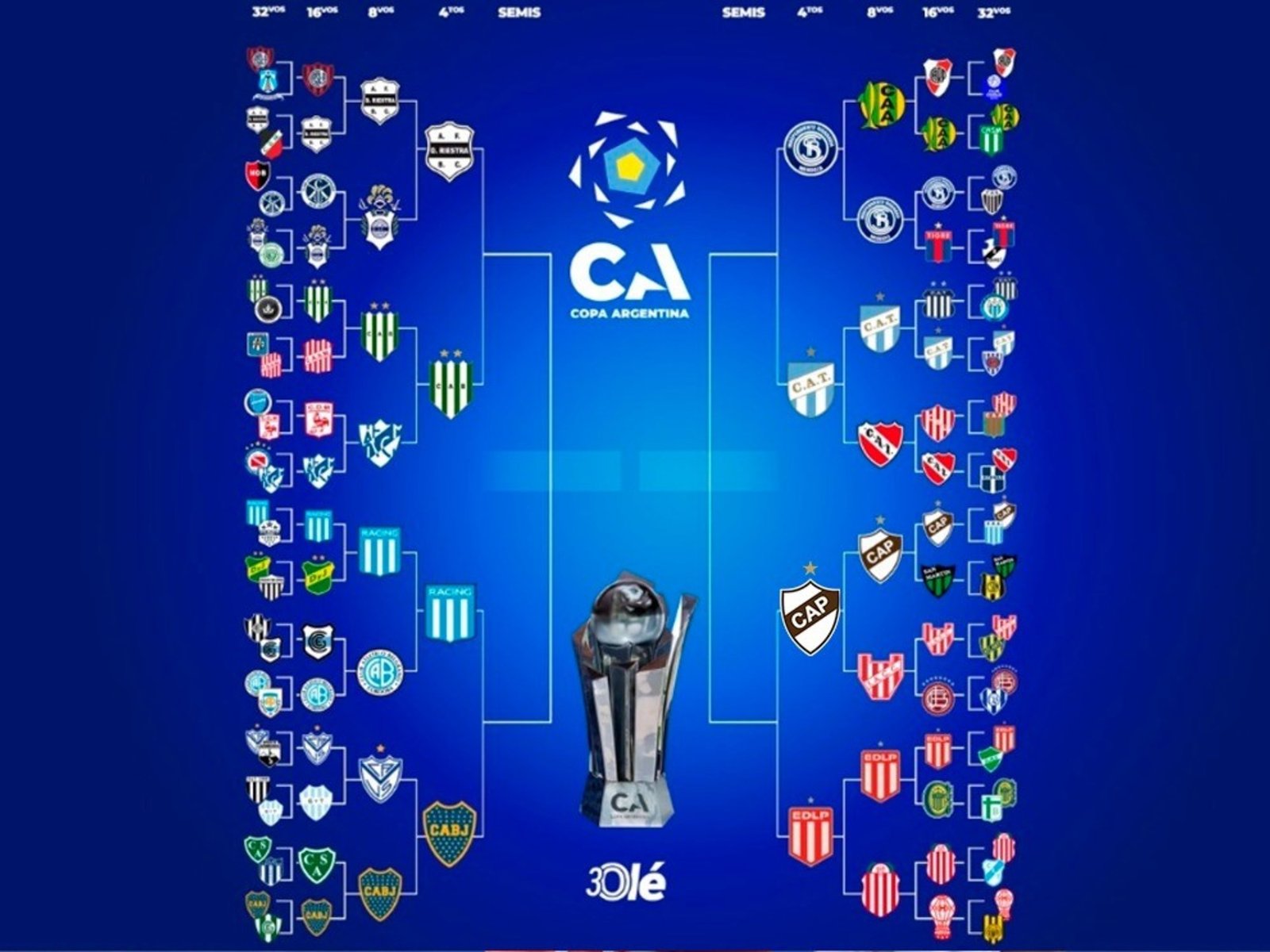La llave de la Copa Argentina: con Boca, el cuadro completo de cuartos de final :: Olé