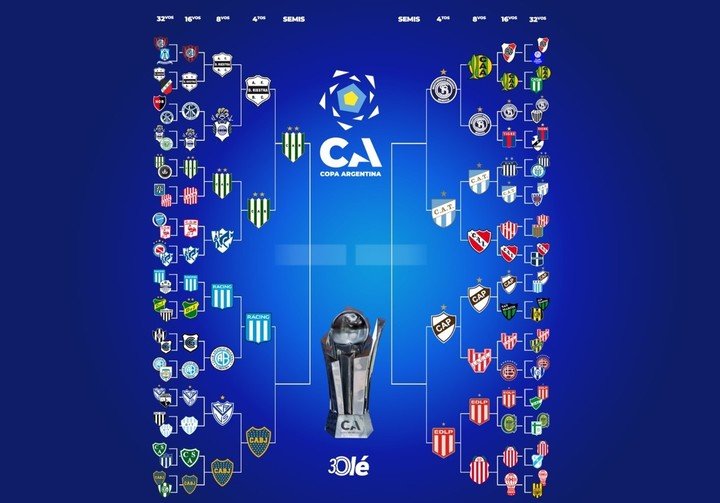 La llave de la Copa Argentina con Banfield como el primer semifinalista.