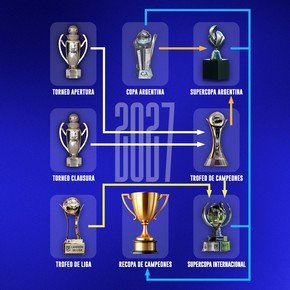 El mapa del fútbol argentino 2027, con ocho títulos en juego