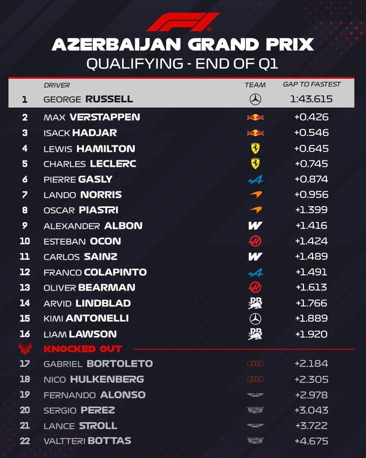 Los tiempos de la Q1.
