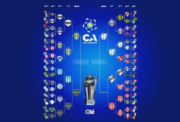 La llave de la Copa Argentina.