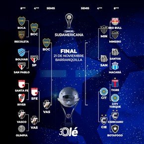 La llave de la Copa Sudamericana: Boca-Vasco da Gama, la primera semifinal confirmada