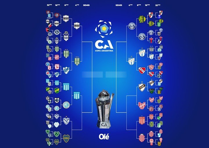 La llave de la Copa Argentina.
