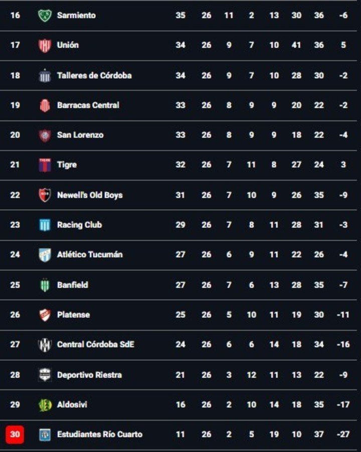 La segunda mitad de la tabla anual en esta fecha 11.