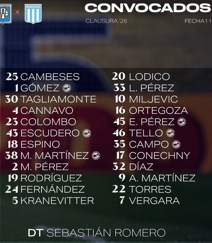 Los 24 de Racing que viajaron a Córdoba para visitar a Estudiantes de Río Cuarto.